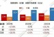 宠物行业数据分析-宠物行业数据分析报告