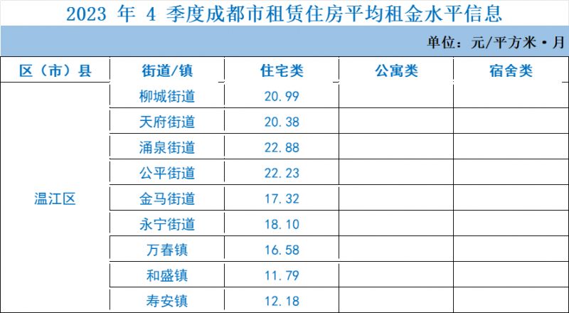 成都温江宠物市场-成都温江宠物市场的狗是不是病狗多