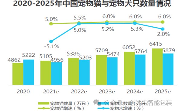 宠物食品品牌份额-国内宠物食品品牌市场占比