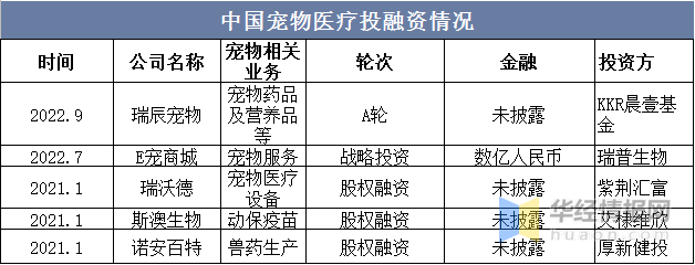 全国宠物医疗-全国宠物医疗职业技术学院